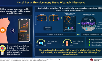 Next-Generation Wearable Biosensors