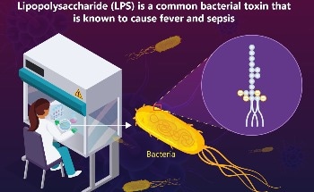 Novel Chemosensor-Based Method for Rapid Detection of Bacterial Toxin
