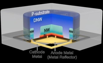KIST's Single-Photon Avalanche Diode for mm-Level Object Recognition